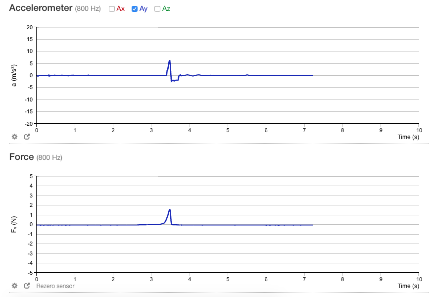 screenshot of acceleration and friction graphs