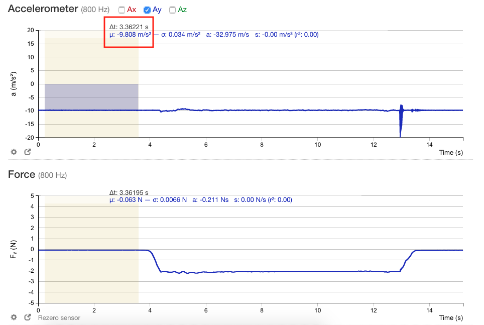 average value of acceleration for mass determination